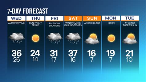 10 day forecast clark nj